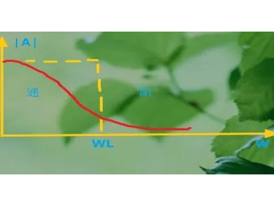 不得不看，johanson低通濾波的原理和運用！